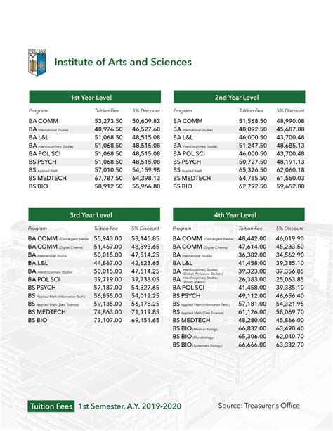 feu roosevelt tuition fee